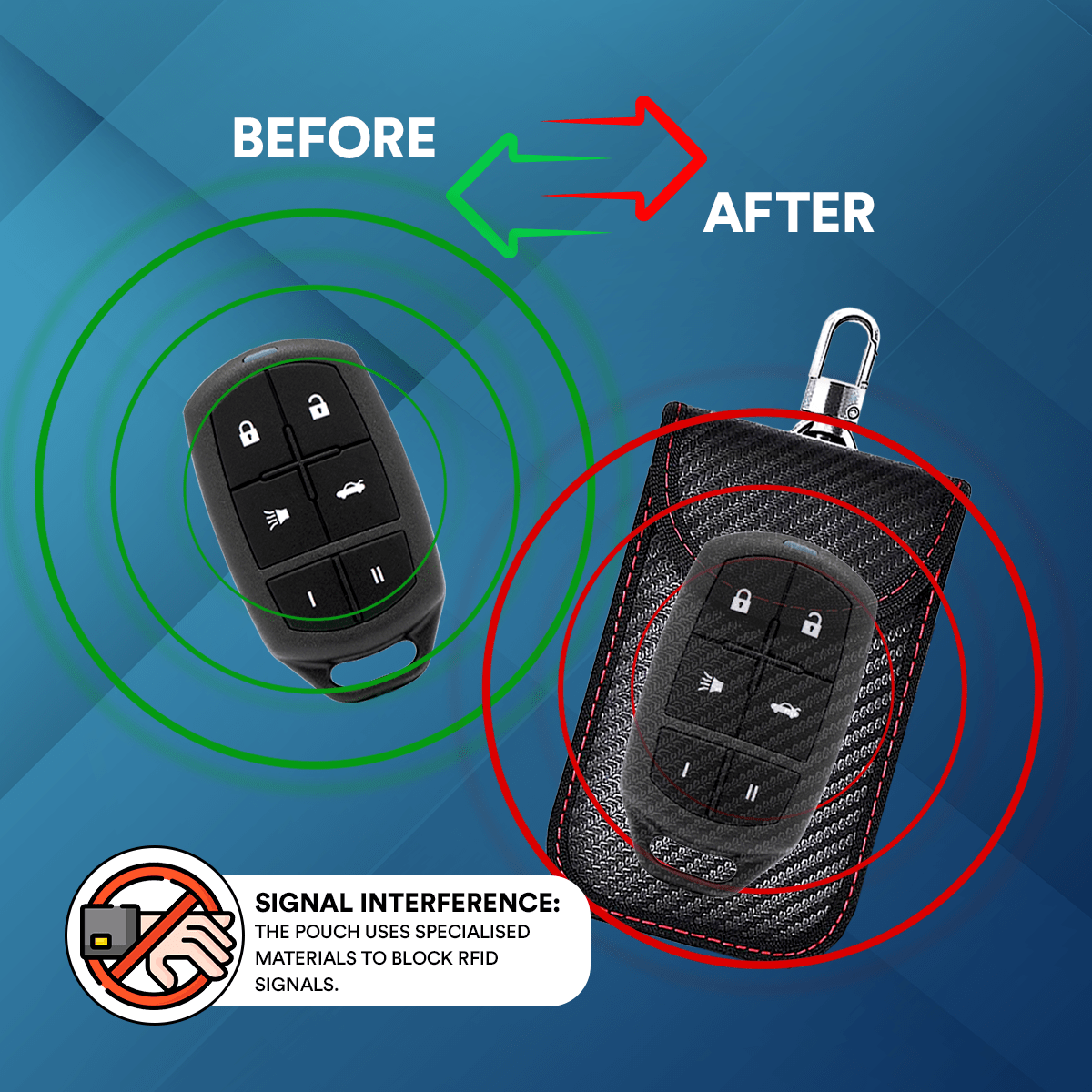 RFID Car Key Signal Blocker Pouch