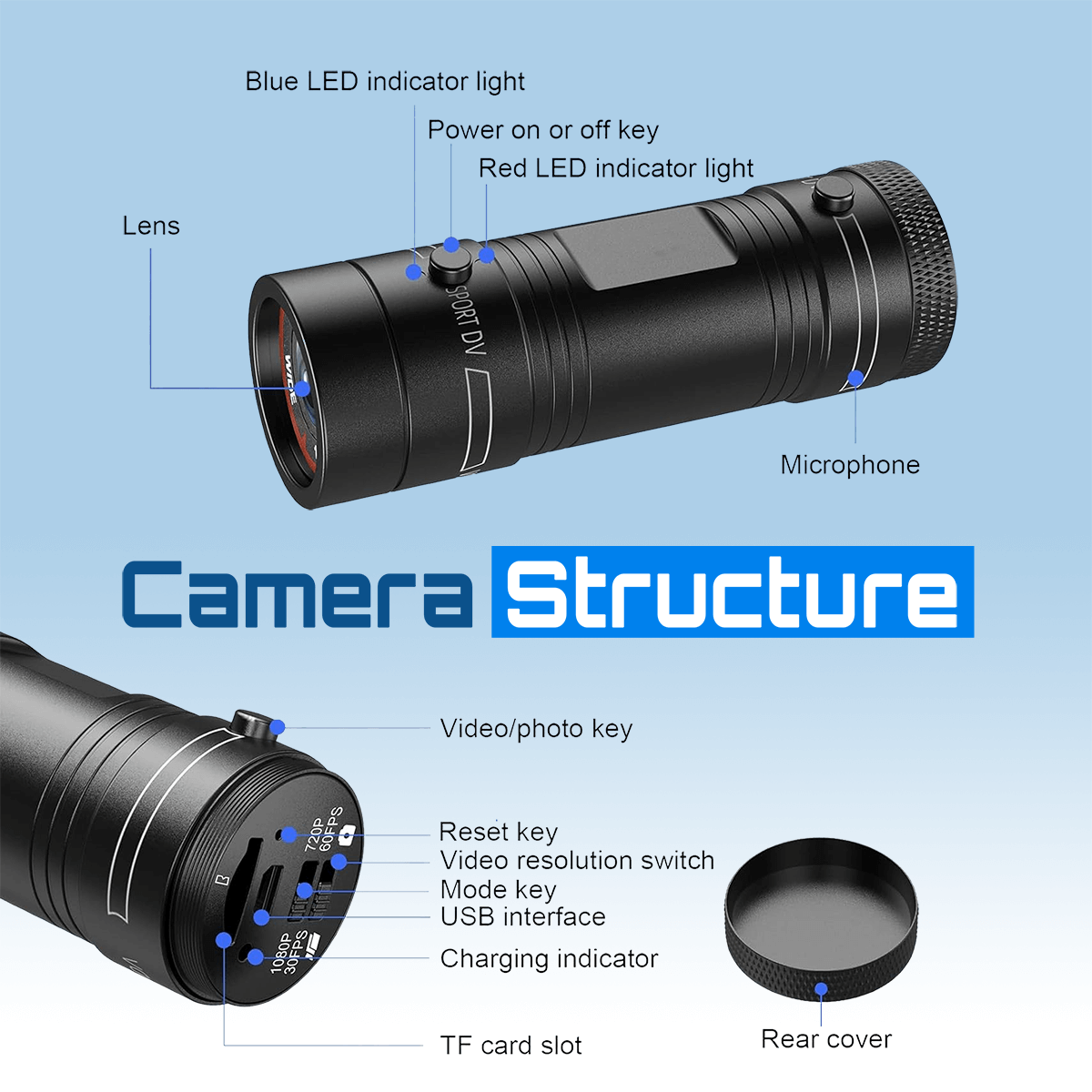 Dashcam Action (For Cyclists & Motorbikes) WIRELESS