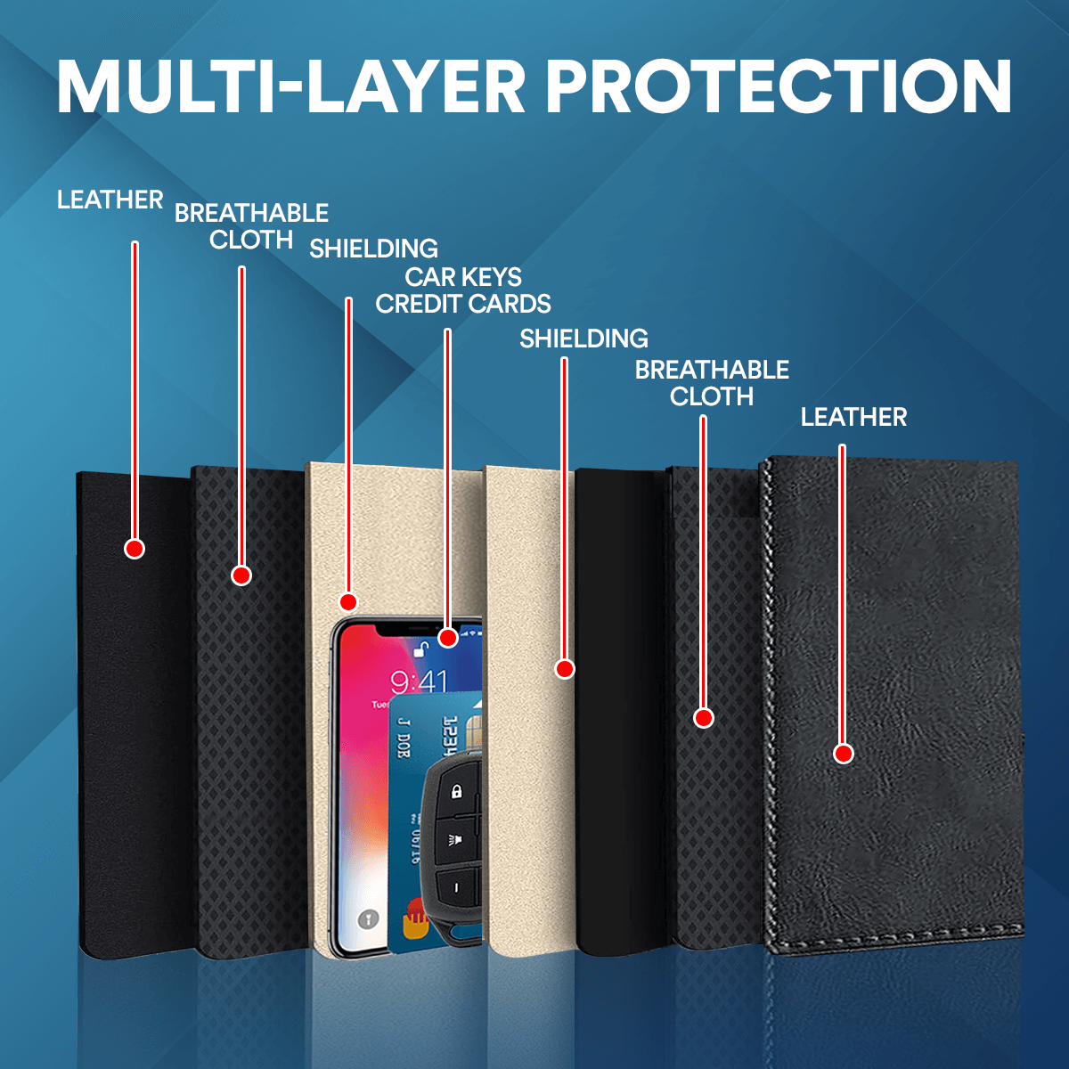 RFID Car Key Signal Blocker Box