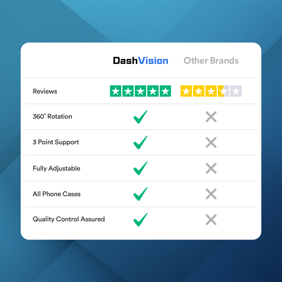 360° Rotation Bike Phone Holder