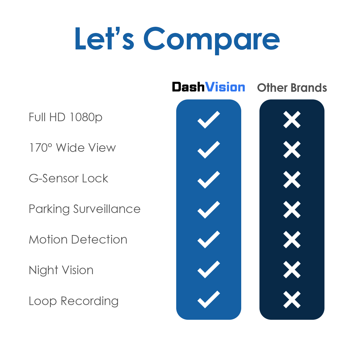 Dash cam Pro New & Improved